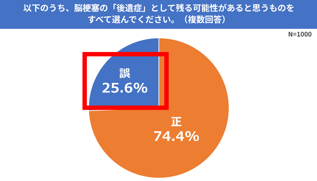 ＊複数回答のため、合計が100％にならない場合があります。