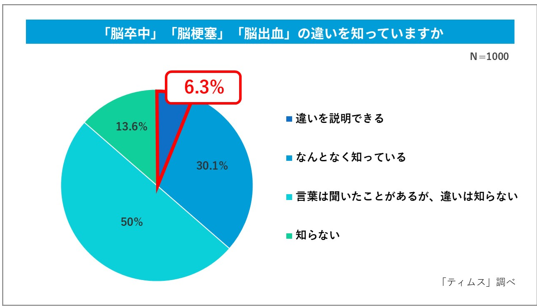 図1