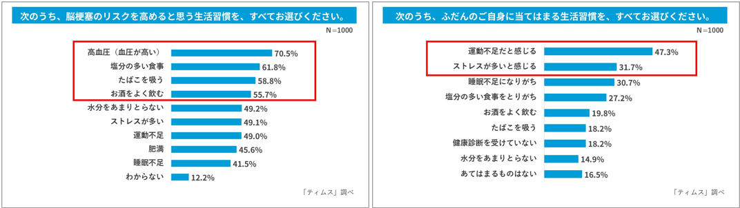 図2 図3