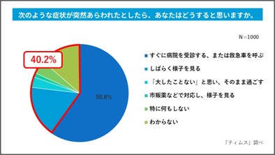 図6