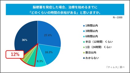 図5