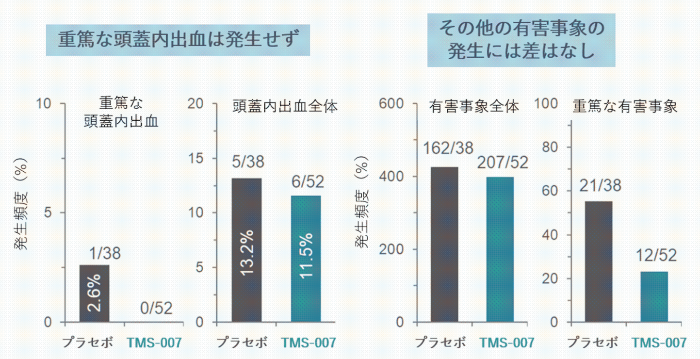 上図:Niizumaet al. (2024) Stroke55,2786–2794