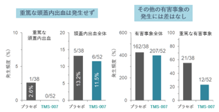 上図：Niizumaet al. (2024) Stroke55,2786–2794